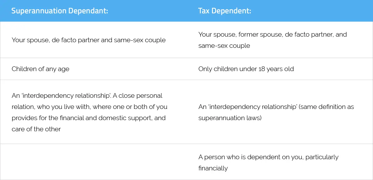 Dependant and dependent definitions blue
