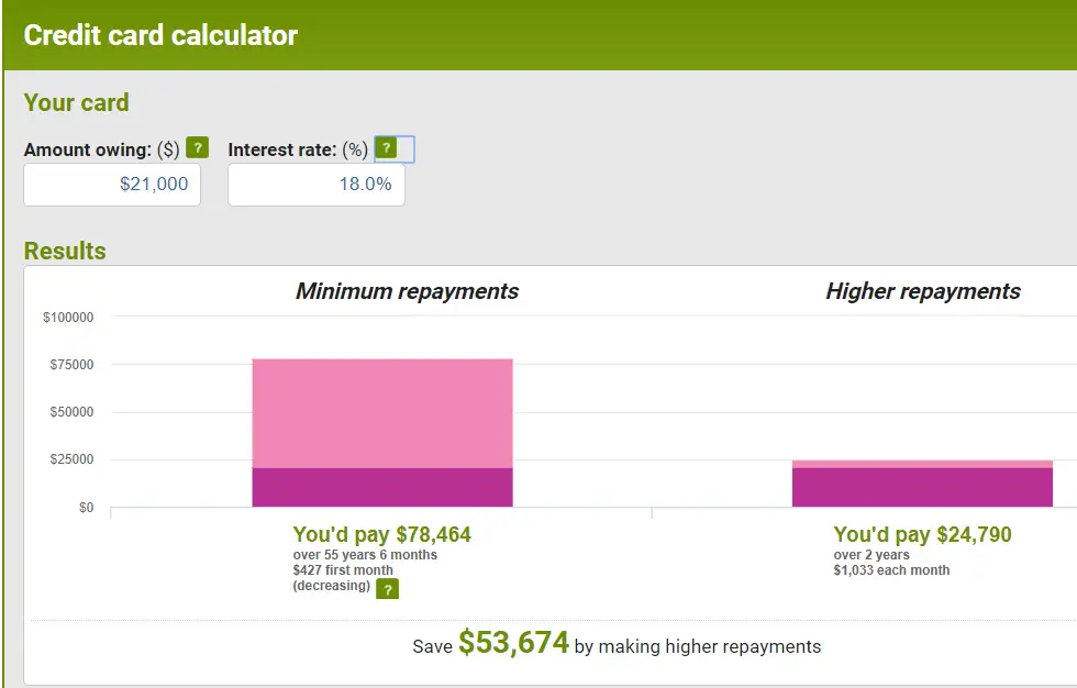 Screen capture of MoneySmarth credit card calculator